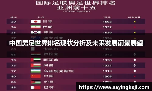 中国男足世界排名现状分析及未来发展前景展望