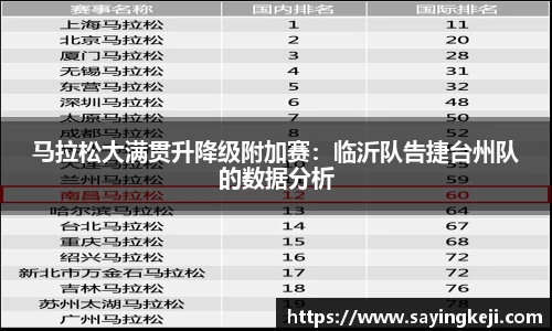 马拉松大满贯升降级附加赛：临沂队告捷台州队的数据分析